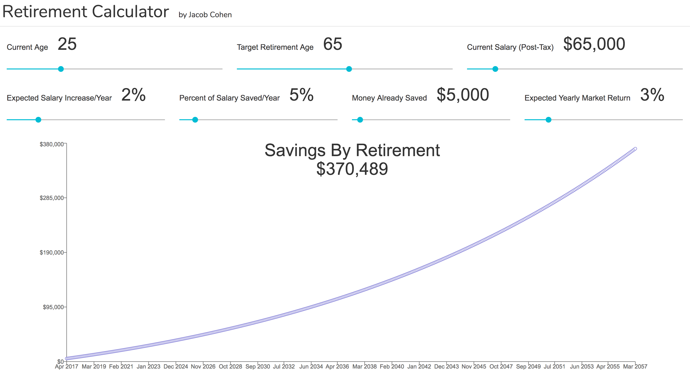 Basic Retirement Calculator Fullstack Academy