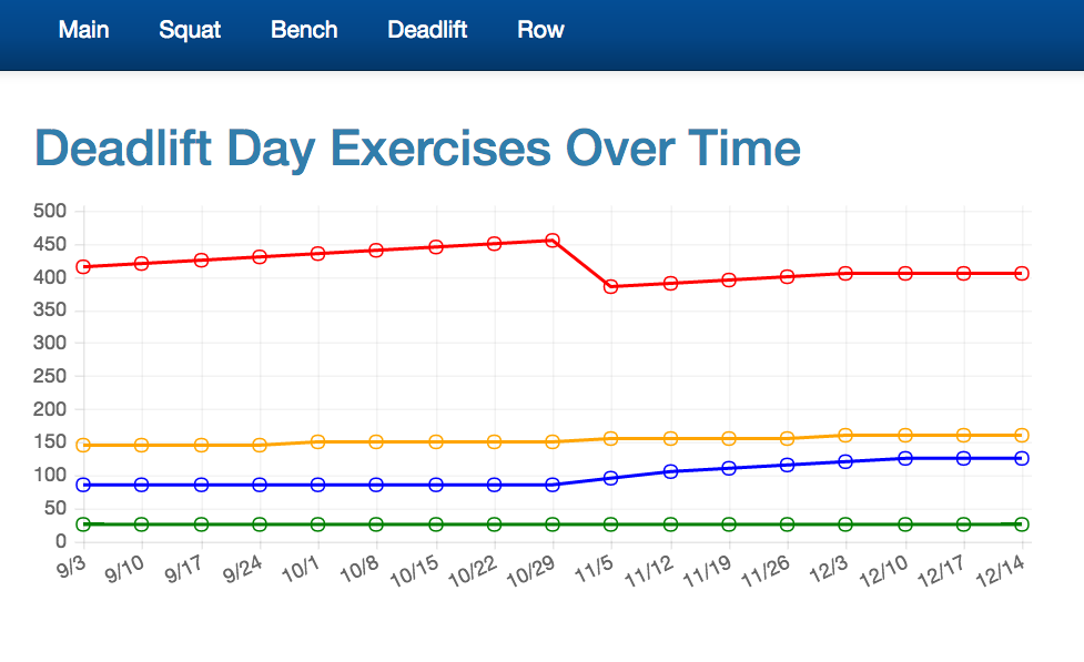 Strength A Weightlifting Site Fullstack Academy