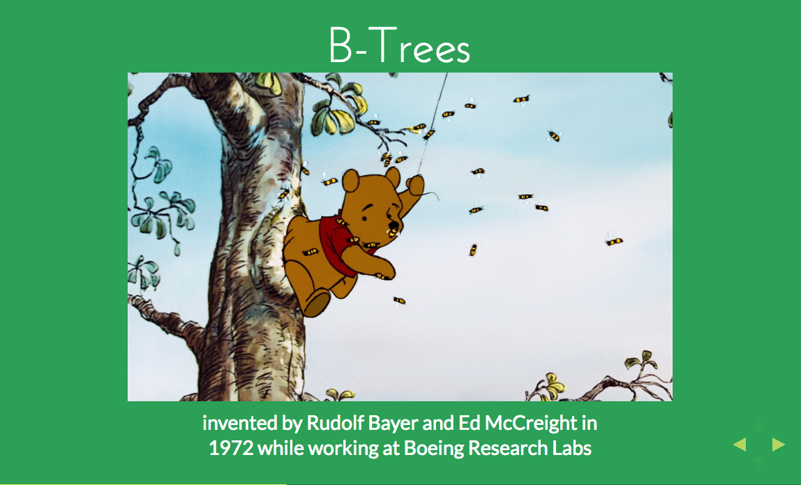 An Introduction to B-Trees | Fullstack Academy