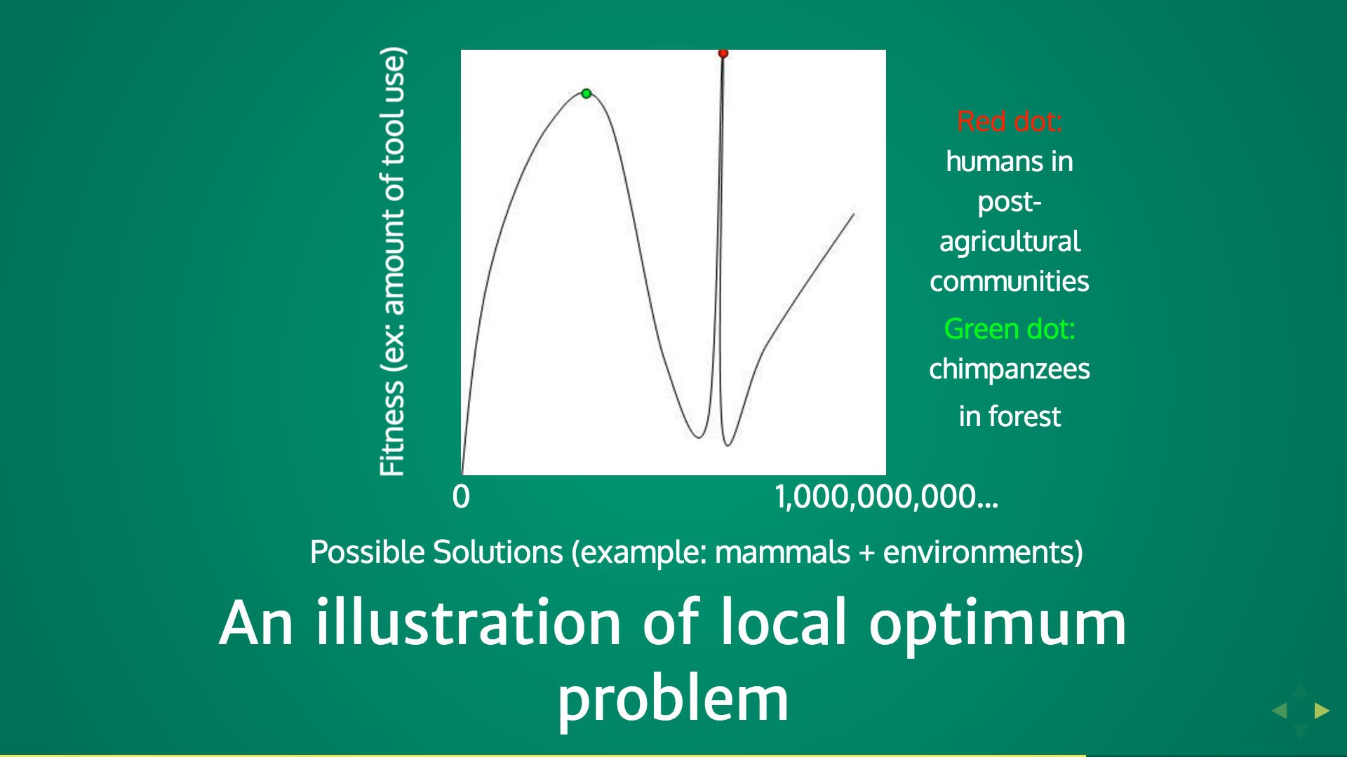 Genetic algorithm example problems picture