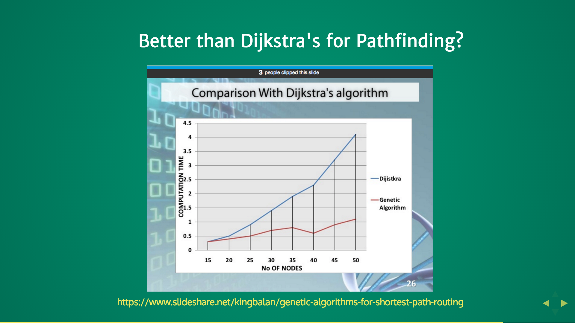 Genetic algorithm applications picture