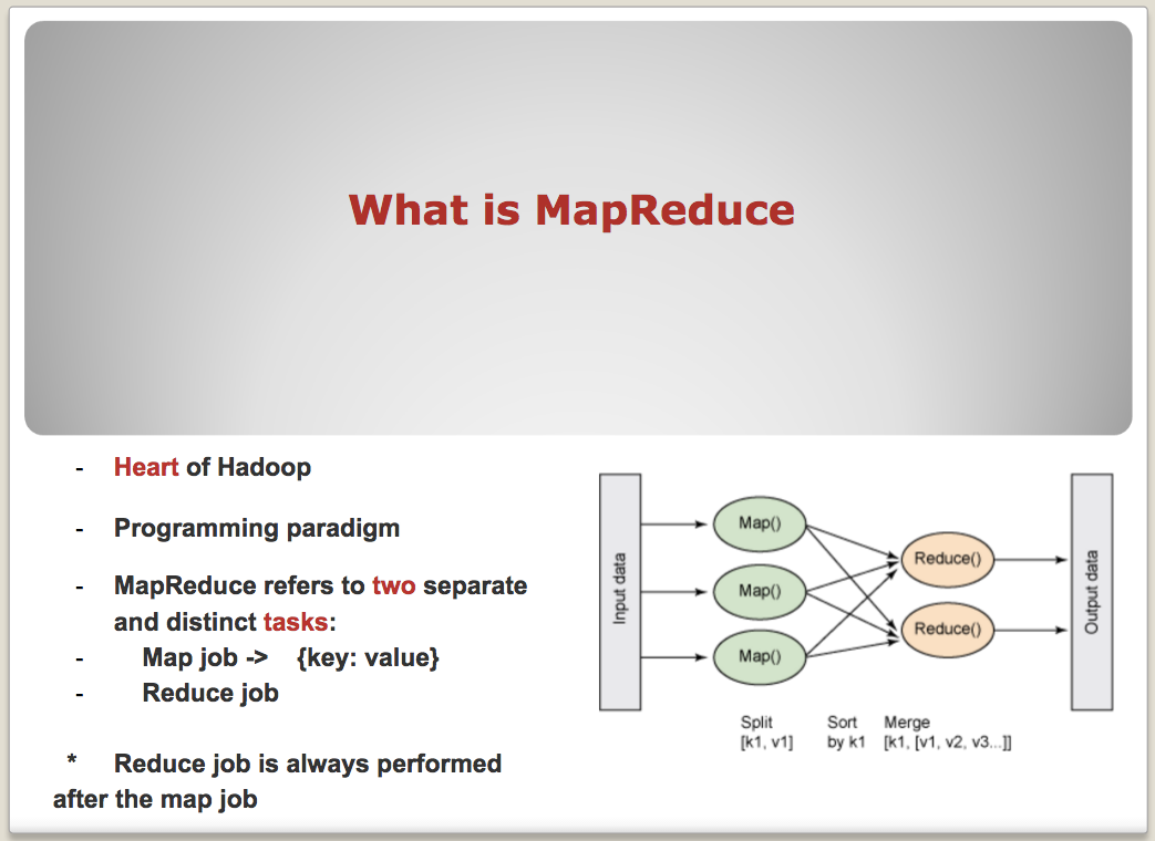 Introduction To Mapreduce Fullstack Academy