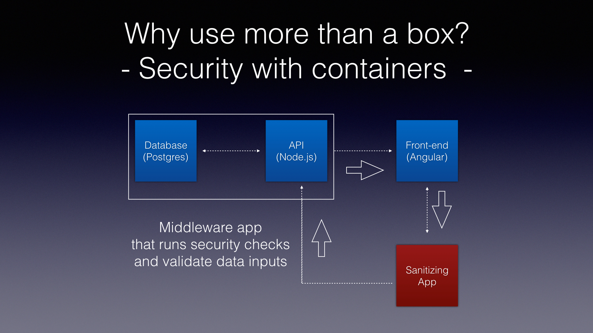 How to Use Modular Deployment in a Production… | Fullstack Academy
