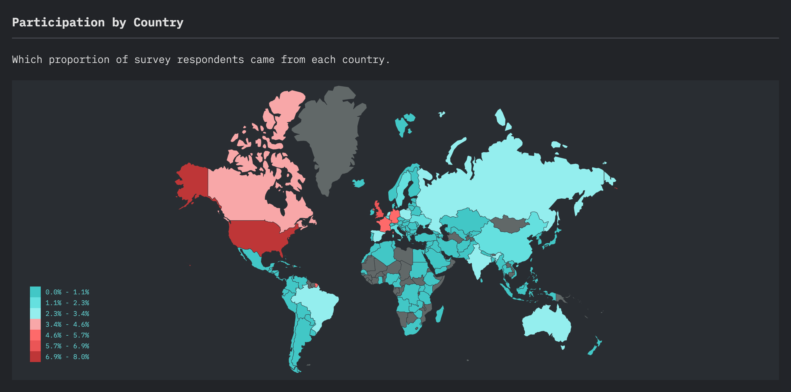Survey demographics by country Survey demographics by country