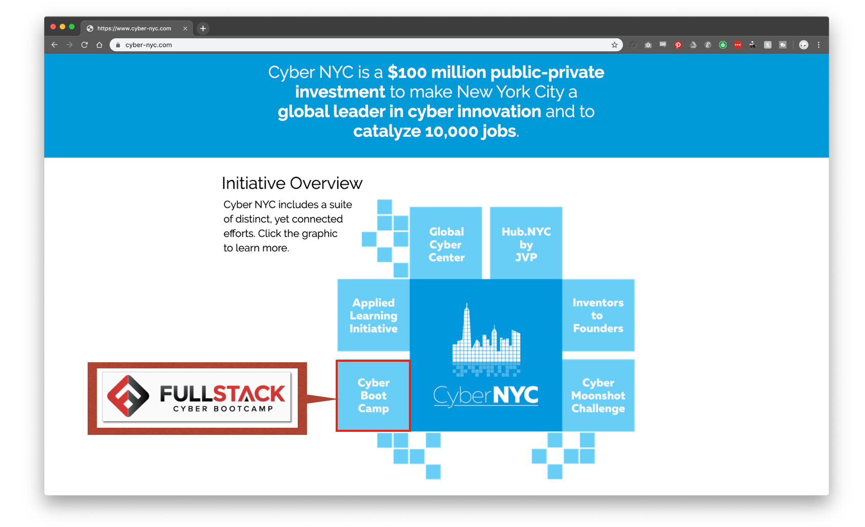 CyberNYC Initiative Overview CyberNYC Initiative Overview
