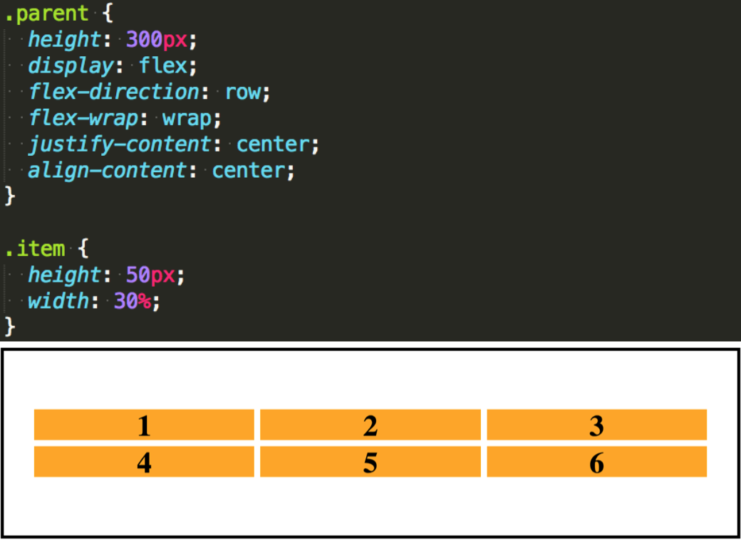 How To Use Flexbox In CSS Fullstack Academy How To Use Flexbox In CSS Fullstack Academy