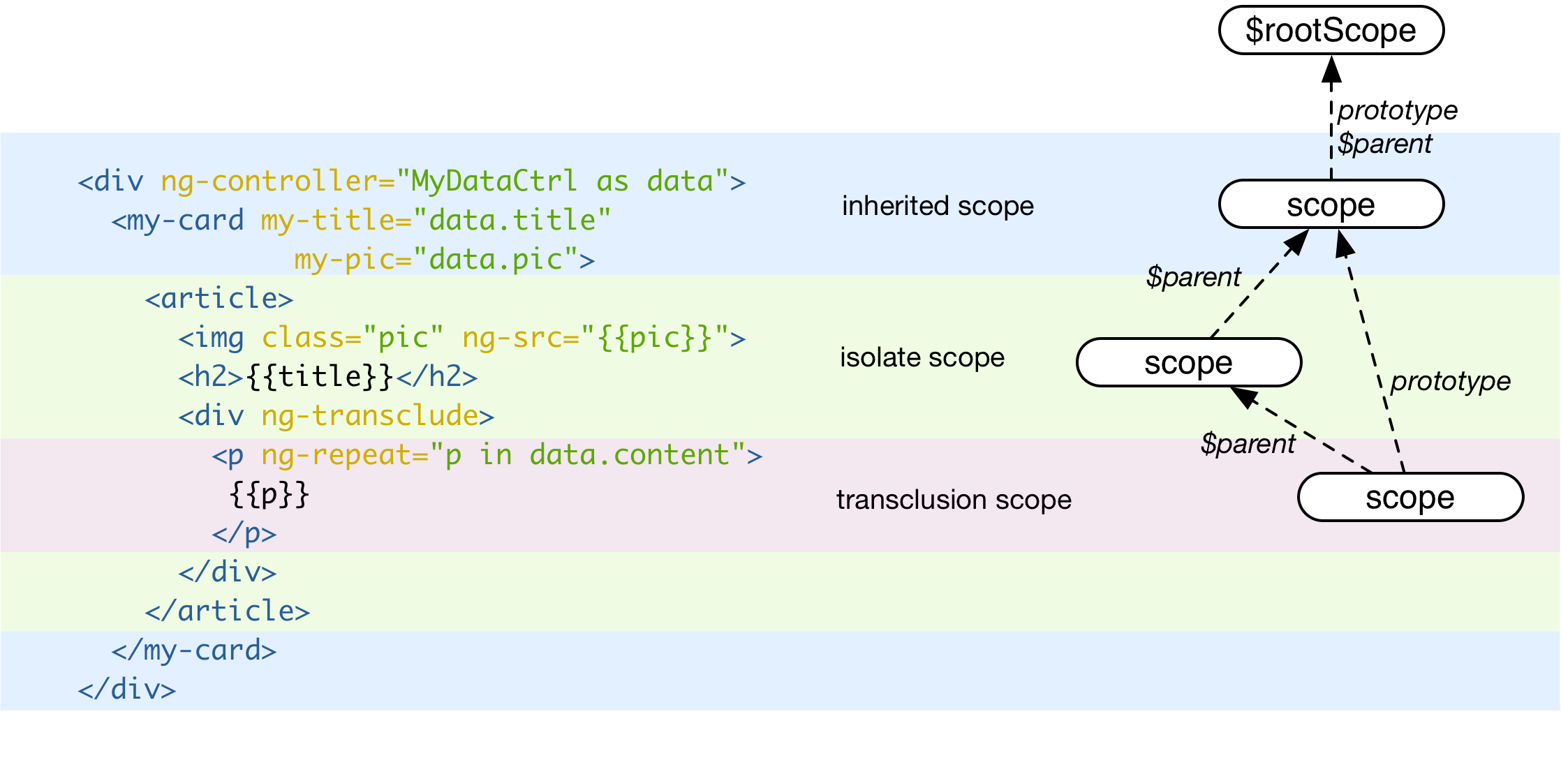 Intermediate AngularJS Directives Fullstack Academy